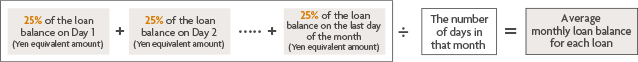 25% of the loan balance on Day 1 (Yen equivalent amount) + 25% of the loan balance on Day 2 (Yen equivalent amount) …+ 25% of the loan balance on the last day of the month (Yen equivalent amount) ÷ The number of days in that month = Average monthly loan balance for each loan