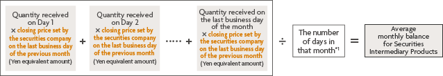 Quantity received on Day 1 × closing price set by the securities company on the last business day of the previous month (Yen equivalent amount) + Quantity received on Day 2 × closing price set by the securities company on the last business day of the previous month (Yen equivalent amount) …+ Quantity received on the last business day of the month × closing price set by the securities company on the last business day of the previous month (Yen equivalent amount) ÷ The number of days in that month *1 = Average monthly balance for Securities Intermediary Products