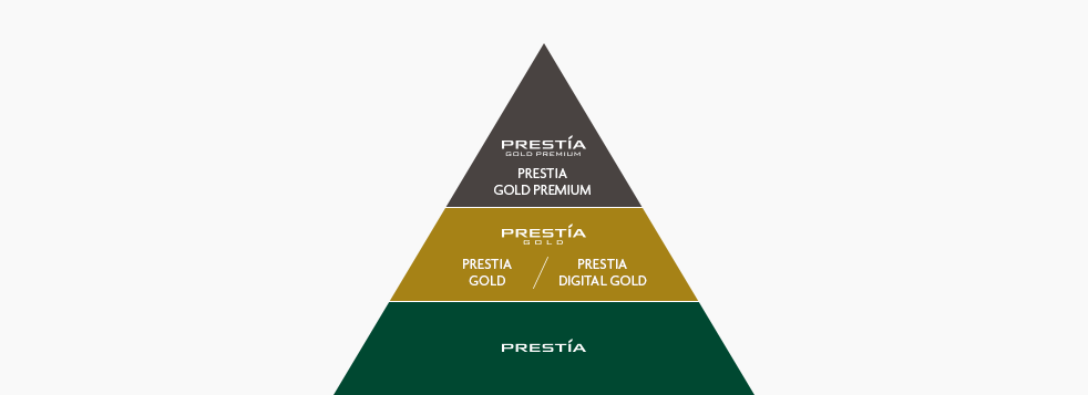 PRESTIA GOLD PREMIUM PRESTIA GOLD PREMIUM PRESTIA GOLD PRESTIA GOLD/PRESTIA DIGITAL GOLD PRESTIA