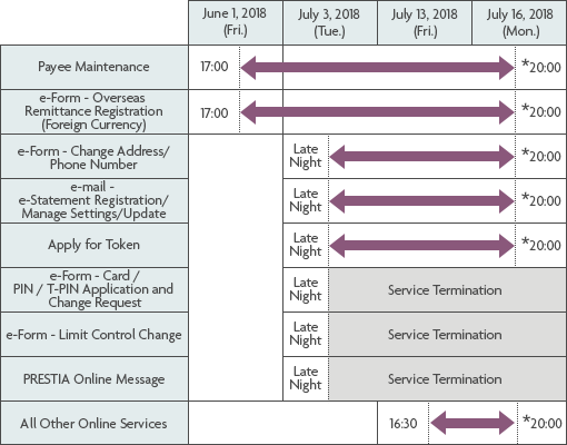 June 1, 2018 (Fri.) July 3, 2018 (Tue.) July 13, 2018 (Fri.) July 16, 2018 (Mon.) Payee Maintenance 17:00 *20:00 e-Form - Overseas Remittance Registration (Foreign Currency) 17:00 *20:00(Foreign Currency) e-Form - Change Address/Phone Number Late Night *20:00 e-mail - e-Statement Registration/Manage Settings/Update Late Night *20:00 Apply for Token Late Night *20:00 e-Form - Card / PIN / T-PIN Application and Change Request Late Night Service Termination e-Form - Limit Control Change Late Night Service Termination PRESTIA Online Message Late Night Service Termination All Other Online Services 16:30 *20:00