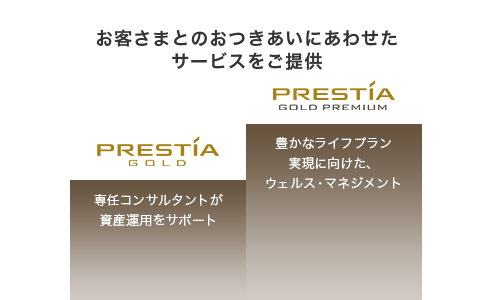 お客さまとのおつきあいにあわせたサービスをご提供 PRESTIA 取引残高に応じた各種割引 PRESTIA GOLD 専任コンサルタントが資産運用をサポート PRESTIA GOLD PREMIUM 選ばれたお客さまのための究極の資産運用