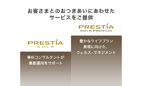 お客さまとのおつきあいにあわせたサービスをご提供 PRESTIA GOLD 専任コンサルタントが資産運用をサポート PRESTIA GOLD PREMIUM 豊かなライフプラン実現に向けた、ウェルス・マネジメント