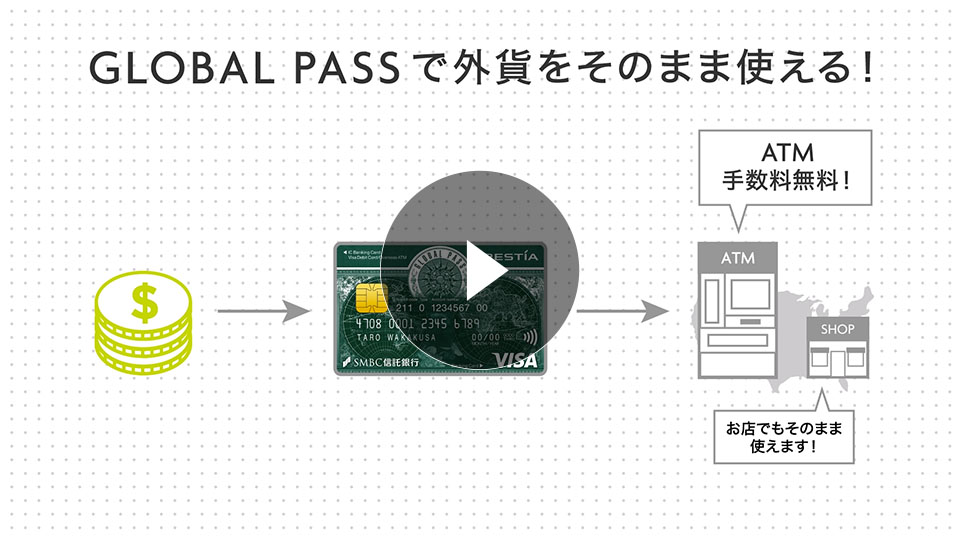 GLOBAL PASSで外貨をそのまま使える！ ATM手数料無料 お店でもそのまま使えます！ ATM SHOP 通貨マーク GPcardB券面