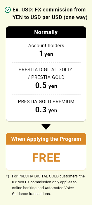 Ex. USD: FX commission from YEN to USD per USD (one way) Normally Account holders 1 yen PRESTIA DIGITAL GOLD*1 / PRESTIA GOLD 0.5 yen PRESTIA GOLD PREMIUM 0.3 yen When Applying the Program FREE *1 For PRESTIA DIGITAL GOLD customers, the 0.5 yen FX commission only applies to online banking and Automated Voice Guidance transactions.