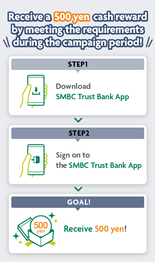Receive a 500 yen cash reward by meeting the requirements during the campaign period! STEP1 Download SMBC Trust Bank App STEP2 Sign on to the SMBC Trust Bank app 500 yen GOAL! Receive 500 yen!