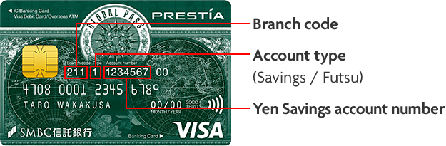 46+ Smbc Bank Card Gif