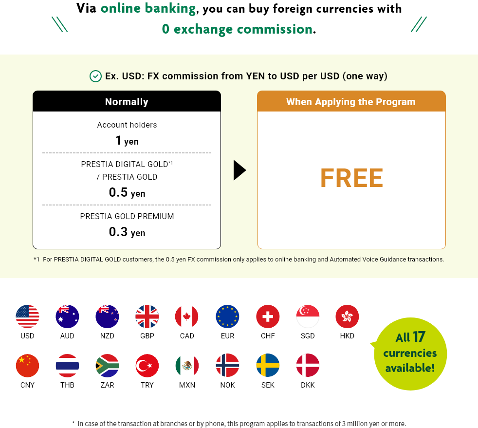 Via online banking, you can buy foreign currencies with 0 exchange commission. Ex. USD: FX commission from YEN to USD per USD (one way) Normally Account holders 1 yen PRESTIA DIGITAL GOLD*1 / PRESTIA GOLD 0.5 yen PRESTIA GOLD PREMIUM 0.3 yen When Applying the Program FREE *1 For PRESTIA DIGITAL GOLD customers, the 0.5 yen FX commission only applies to online banking and Automated Voice Guidance transactions. USD, AUD, NZD, GBP, CAD, CHF, EUR, SGD, HKD, CNY, THB, ZAR, TRY, MXN, NOK, SEK DKK All 17 currencies available! * In case of the transaction at branches or by phone, this program applies to transactions of 3 million yen or more.