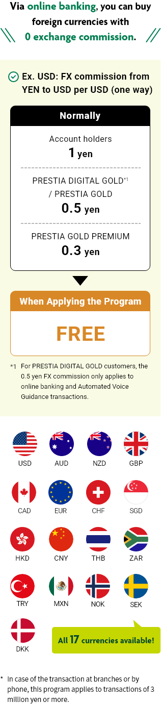 Via online banking, you can buy foreign currencies with 0 exchange commission. Ex. USD: FX commission from YEN to USD per USD (one way) Normally Account holders 1 yen PRESTIA DIGITAL GOLD*1 / PRESTIA GOLD 0.5 yen PRESTIA GOLD PREMIUM 0.3 yen When Applying the Program FREE *1 For PRESTIA DIGITAL GOLD customers, the 0.5 yen FX commission only applies to online banking and Automated Voice Guidance transactions. USD, AUD, NZD, GBP, CAD, CHF, EUR, SGD, HKD, CNY, THB, ZAR, TRY, MXN, NOK, SEK DKK All 17 currencies available! * In case of the transaction at branches or by phone, this program applies to transactions of 3 million yen or more.