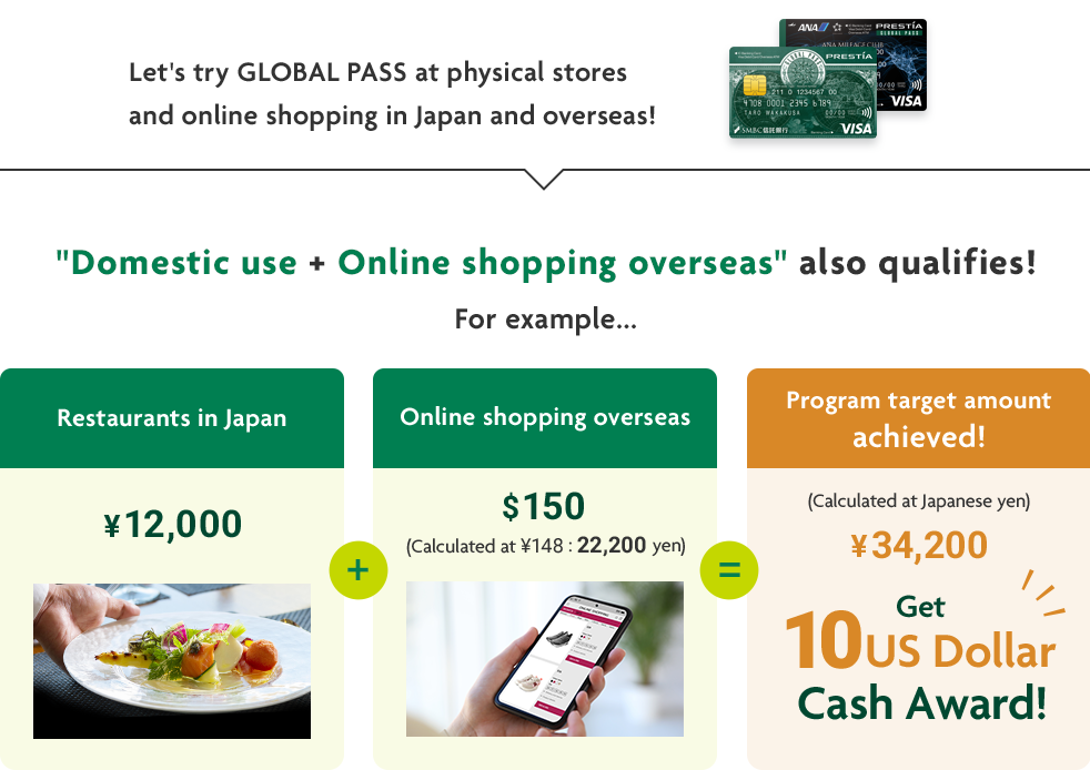 Let's try GLOBAL PASS at physical stores and online shopping in Japan and overseas! "Domestic use + Online shopping overseas" also qualifies! For example... Restaurants in Japan ¥12,000 + Online shopping overseas $150 (Calculated at ¥148: 22,200 yen) = Program target amount achieved! (Calculated at Japanese yen) ¥34,200 Get 10 US Dollar Cash Award! GPcardBimg ANACardBimg