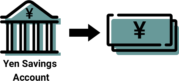 Yen Savings Account currency image