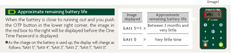 Approximate remaining battery life When the battery is close to running out and you push the OTP button in the lower right corner, the image in the red box to the right will be displayed before the One Time Password is displayed. As the charge on the battery is used up, the display will change as follows: bAtt 5, bAtt 4, bAtt 3,bAtt 2, bAtt 1,bAtt 0.