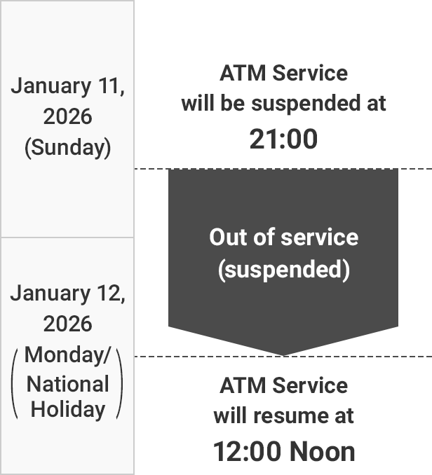 January 11, 2026(Sunday) ATM Service Suspends at 21:00 Out of service (suspended) January 12, 2026(Monday/National Holiday) ATM Service Resumes at 12:00 Noon