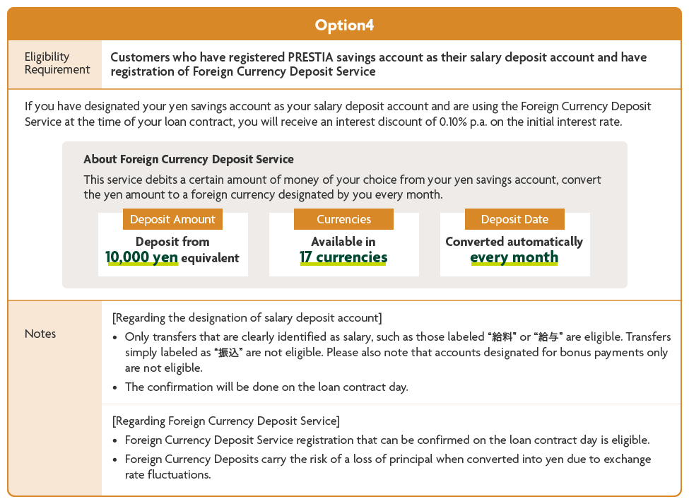 Option4 Eligibility Requirements Customers who have registered PRESTIA savings account as their salary deposit account and have registration of Foreign Currency Deposit Service If you have designated your yen savings account as your salary deposit account and are using the Foreign Currency Deposit Service at the time of your loan contract, you will receive an interest discount of 0.10% p.a. on the initial interest rate. About Foreign Currency Deposit Service This service debits a certain amount of money of your choice from your yen savings account, convert the yen amount to a foreign currency designated by you every month. Deposit Amount Deposit from 10,000 yen equivalent Currencies Available in 17 currencies Deposit Date Converted automatically every month Notes [Regarding the designation of salary deposit account] Only transfers that are clearly identified as salary, such as those labeled "給料" or "給与" are eligible. Transfers simply labeled as "振込" are not eligible. Please also note that accounts designated for bonus payments only are not eligible. The confirmation will be done on the loan contract day. [Regarding Foreign Currency Deposit Service] Foreign Currency Deposit Service registration that can be confirmed on the loan contract day is eligible. Foreign Currency Deposits carry the risk of a loss of principal when converted into yen due to exchange rate fluctuations.