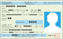 Residence Card/Special Permanent Resident Certificate