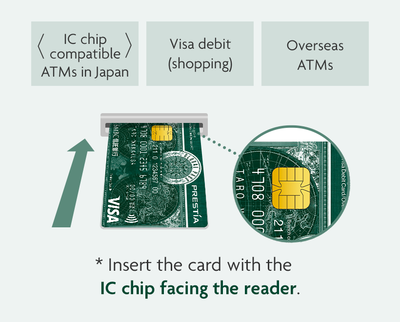 <IC chip compatible> ATMs in Japan Visa debit (shopping) Overseas ATMs *Insert the card with the IC chip facing the reader. GPcardBimg