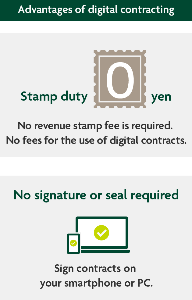 Advantages of digital contracting Stamp duty O yen No revenue stamp fee is required. No fees for the use of digital contracts. No signature or seal required Sign contracts on your smartphone or PC.