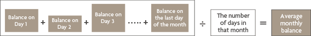 Balance on Day 1 + Balance on Day 2 + Balance on Day 3 …+ Balance on the last day of month ÷ The number of days in that month = Average monthly balance