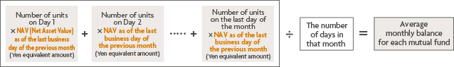 Number of units on Day 1 × NAV (Net Asset Value) as of the last business day of the previous month (Yen equivalent amount) + Number of units on Day 2 × NAV as of the last business day of the previous month (Yen equivalent amount)…+ Number of units on the last day of the month × NAV as of the last business day of the previous month (Yen equivalent amount) ÷ The number of days in that month = Average monthly balance for each mutual fund