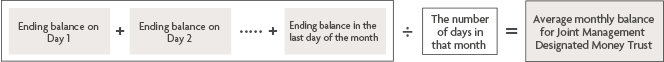 Ending balance on Day 1 + Ending balance on Day 2 …+ Ending balance in the last day of the month ÷ The number of days in that month = Average monthly balance for Joint Management Designated Money Trust
