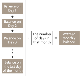 Balance on Day 1 + Balance on Day 2 + Balance on Day 3 ...+ Balance on the last day of the month ÷ The number of days in that month = Average monthly balance