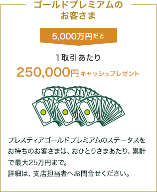 ゴールドプレミアムのお客さま 5000万円だと 1取引あたり 250,000円キャッシュプレゼント プレスティアゴールドプレミアムのステータスをお持ちのお客さまは、おひとりさまあたり、累計で最大25万円まで。詳細は、支店担当者へお問合せください。