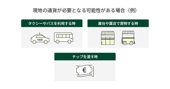 現地の通貨が必要となる可能性がある場合（例） タクシーやバスを利用する時 TAXI 屋台や露店で買物をする時 チップを渡す時 通貨マーク