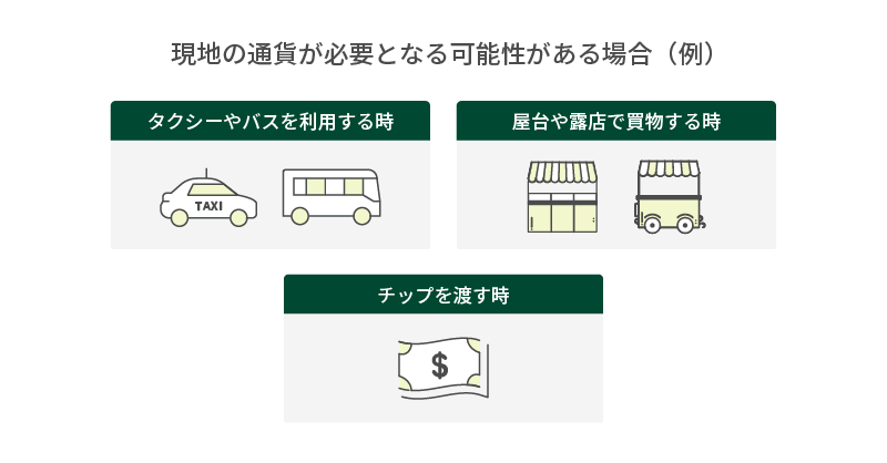 現地の通貨が必要となる可能性がある場合（例） タクシーやバスを利用する時 屋台や露店で買物する時 チップを渡す時