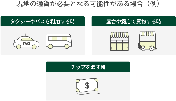 現地の通貨が必要となる可能性がある場合（例） タクシーやバスを利用する時 屋台や露店で買物する時 チップを渡す時