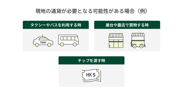 現地の通貨が必要となる可能性がある場合（例）タクシーやバスを利用する時 屋台や露店で買物する時 チップを渡す時 通貨マーク