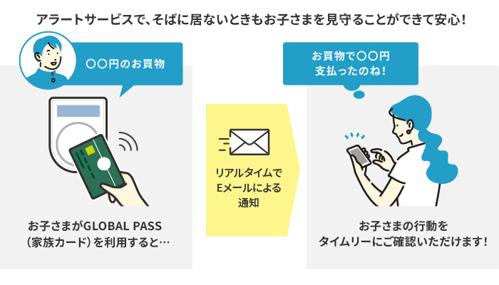 プレスティア アラートサービスがあるから安心!