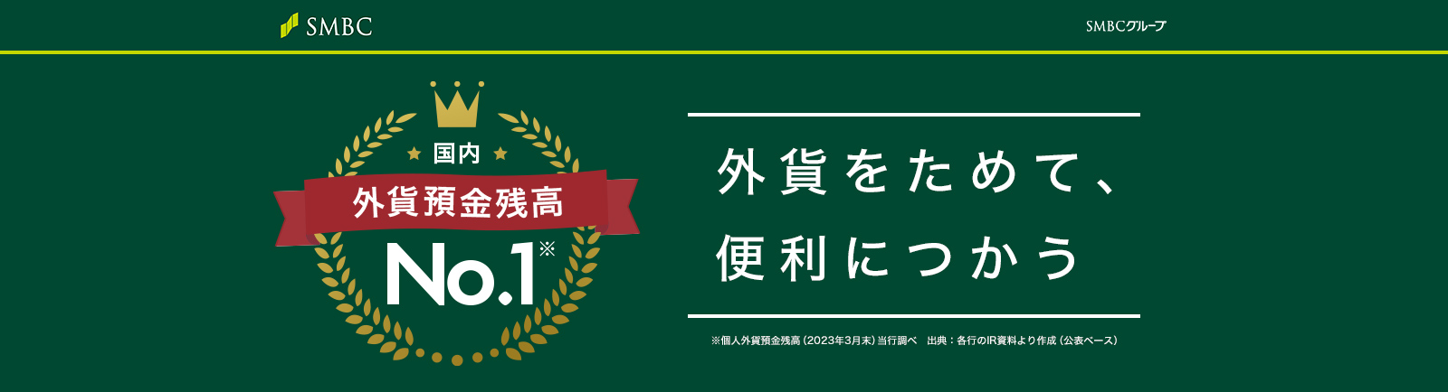 国内　外貨預金残高No.1※　外貨をためて、便利につかう　※個人外貨預金残高（2023年3月末）当行調べ　出典：各行のIR資料より作成（公表ベース）