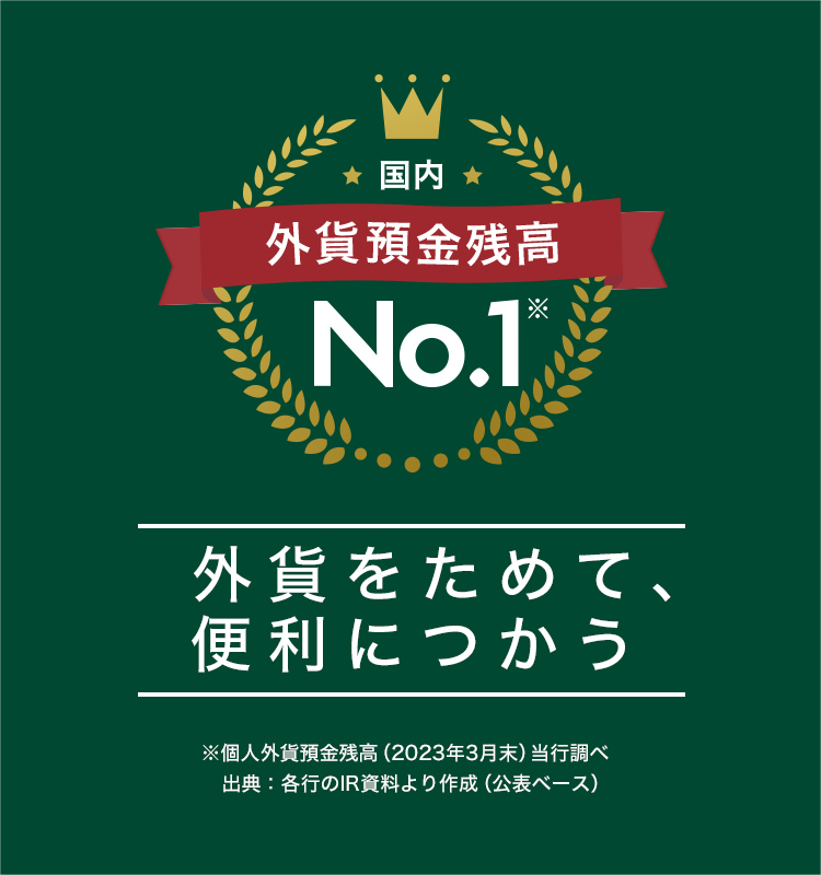 国内　外貨預金残高No.1※　外貨をためて、便利につかう　※個人外貨預金残高（2023年3月末）当行調べ　出典：各行のIR資料より作成（公表ベース）