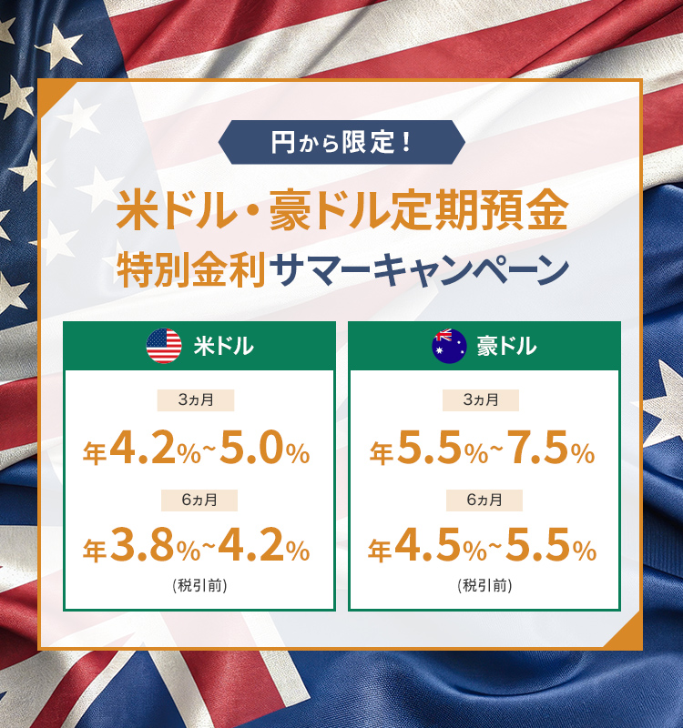 円から限定!米ドル·豪ドル定期預金 特別金利サマーキャンペーン 2026年7月1日(水)~2026年9月30日(水) 米ドル 3ヵ月 年4.2%~5.0% 6ヵ月 年3.8%~4.2%(税引前) 豪ドル 3ヵ月 年5.5%~7.5% 6ヵ月 年4.5%~5.5%(税引前)