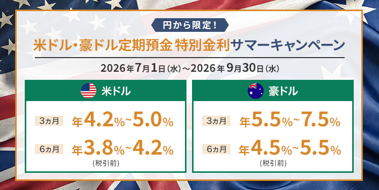 円から限定！米ドル・豪ドル定期預金特別金利サマーキャンペーン2026年7月1日（水）～2026年9月30日（水）米ドル3カ月年4.2%~5.0%6カ月年3.8%~4.2%（税引前）豪ドル3カ月年5.5%~7.5%6カ月年4.5%~5.5%（税引前）