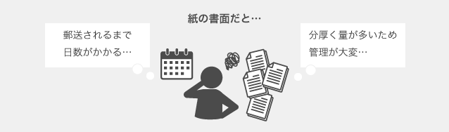 紙の書面だと・・・ 郵送されるまで日数がかかる・・・ 分厚く量が多いため管理が大変・・・