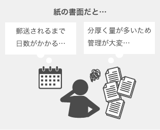 紙の書面だと・・・ 郵送されるまで日数がかかる・・・ 分厚く量が多いため管理が大変・・・