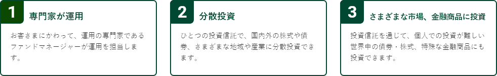 1 専門家が運用 お客さまにかわって、運用の専門家であるファンドマネージャーが運用を担当します。 2 分散投資 ひとつの投資信託で、国内外の株式や債券、さまざまな地域や産業に分散投資できます。 3 さまざまな市場、金融商品に投資 投資信託を通じて、個人での投資が難しい世界中の債券・株式、特殊な金融商品にも投資できます。