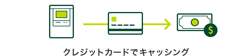 通貨マーク クレジットカードでキャッシング