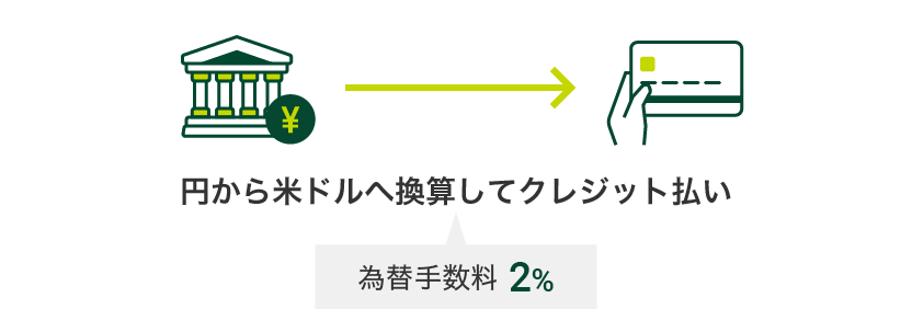 円から米ドルへ換算してクレジット払い　為替手数料2% 通貨マーク