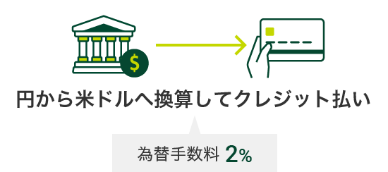 円から米ドルへ換算してクレジット払い　為替手数料2% 通貨マーク