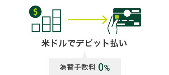 米ドルでデビット払い　為替手数料0% 通貨マーク