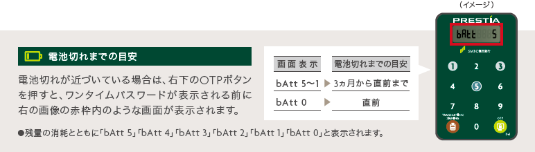 電池切れまでの目安 電池切れが近づいている場合は、右下のOTPボタンを押すと、ワンタイムパスワードが表示される前に右の画像の赤枠内のような画面が表示されます。残量の消耗とともに「bAtt 5」「bAtt 4」「bAtt 3」「bAtt 2」「bAtt 1」「bAtt 0」と表示されます。
