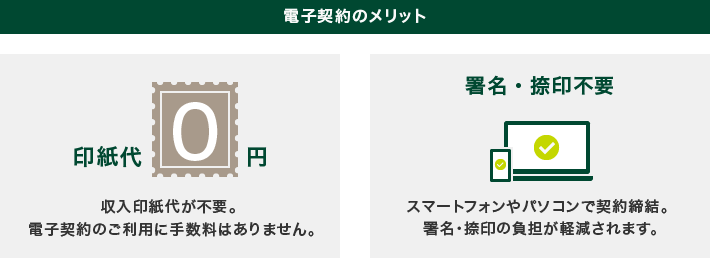 電子契約のメリット 印紙代0円 収入印紙代が不要。 電子契約のご利用に手数料はありません。 署名・捺印不要 スマートフォンやパソコンで契約締結。 署名・捺印の負担が軽減されます。