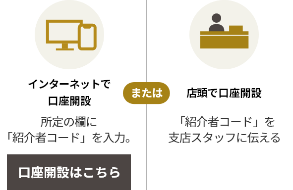 インターネットで口座開設 所定の欄に「紹介者コード」を入力。 または 店頭で口座開設 「紹介者コード」を支店スタッフに伝える 口座開設はこちら