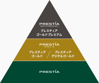 PRESTIA GOLD PREMIUM プレスティアゴールドプレミアム PRESTIA GOLD プレスティアゴールド／プレスティアデジタルゴールド PRESTIA