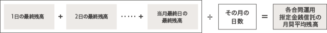 1日の最終残高 + 2日の最終残高 …+ 当月最終日の最終残高 ÷ その月の日数 = 各合同運用指定金銭信託の月間平均残高