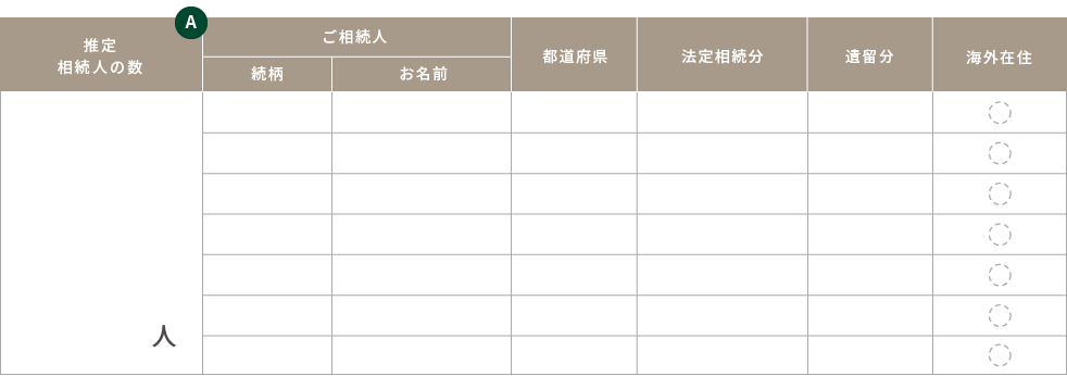 推定相続人の数とそれぞれの法定相続分、遺留分を記入しましょう
