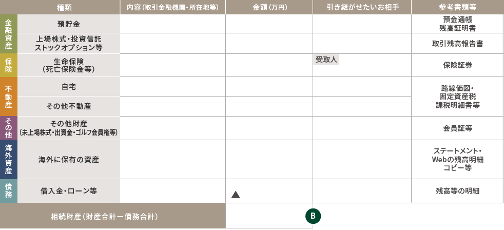 お持ちの金融資産や不動産等の明細を書き出してみましょう