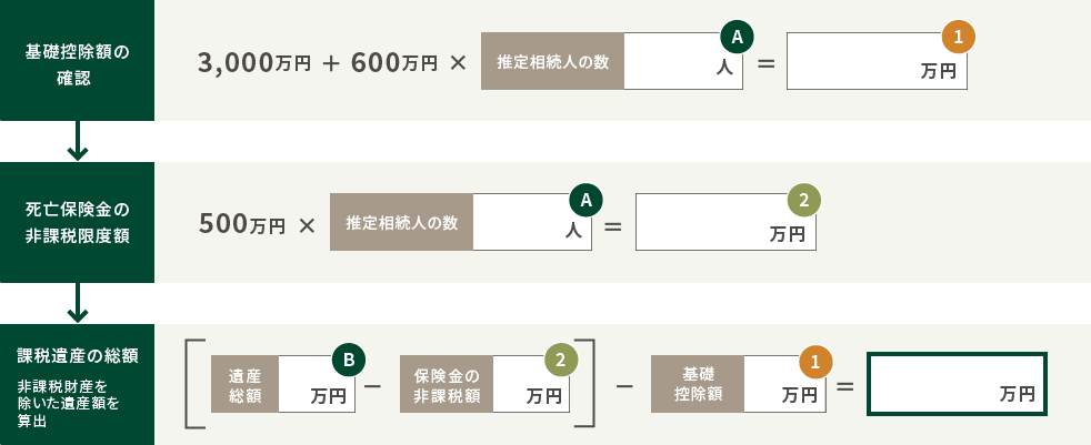 書き出した内容から課税遺産の総額を算出してみましょう