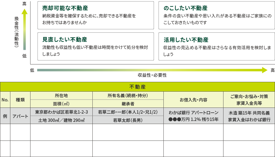 「不動産」の色分け